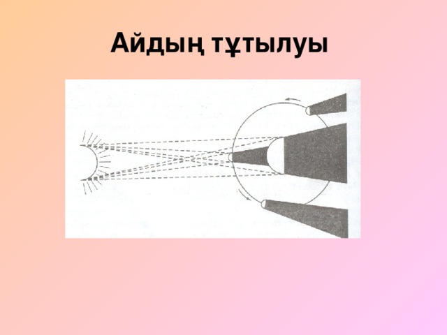 Айдың тұтылуы