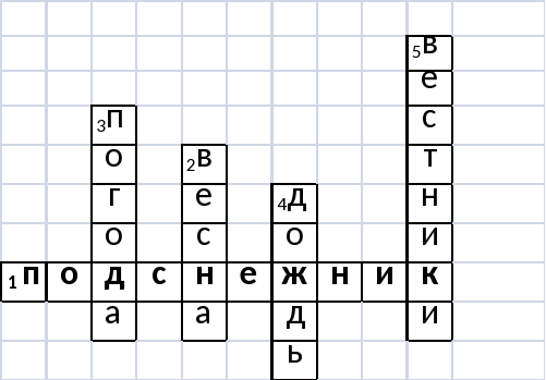 Кроссворд антонимы