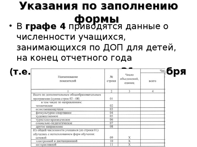 Указания по заполнению формы   В графе 4 приводятся данные о численности учащихся, занимающихся по ДОП для детей, на конец отчетного года (т.е. по состоянию на 31 декабря 2015 г. ).