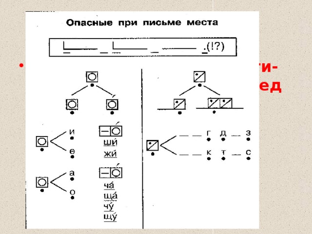 В места письма