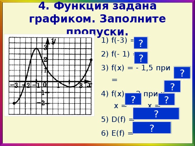 4. Функция задана графиком. Заполните пропуски. f(-3) = f(- 1) = f(x) = - 1,5 при x = f(x) = 2 при х =   х =  , x =   D(f) = E(f) =   - 2 ? 3 ? -2,5 ? - 1 ,5 ? ? 4 -0,5 ? [- 3; 4] ? [- 2; 3] ?