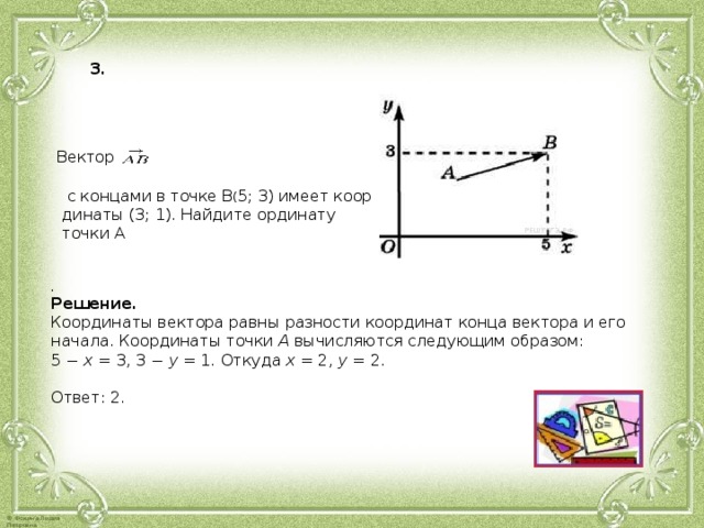 3.    Век­тор  с концами в точке В ( 5; 3) имеет ко­ор­ди­на­ты (3; 1). Най­ди­те ординату точки А . Ре­ше­ние. Ко­ор­ди­на­ты век­то­ра равны раз­но­сти ко­ор­ди­нат конца век­то­ра и его на­ча­ла. Ко­ор­ди­на­ты точки A вы­чис­ля­ют­ся сле­ду­ю­щим об­ра­зом: 5 −  x  = 3, 3 −  y  = 1. От­ку­да x  = 2, y  = 2.   Ответ: 2.