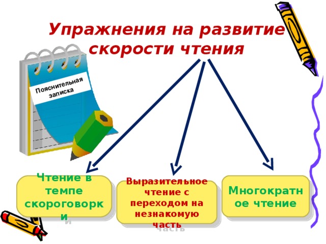 Литературное чтение упражнение