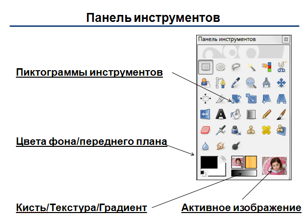 Подпишите основные инструменты графического редактора