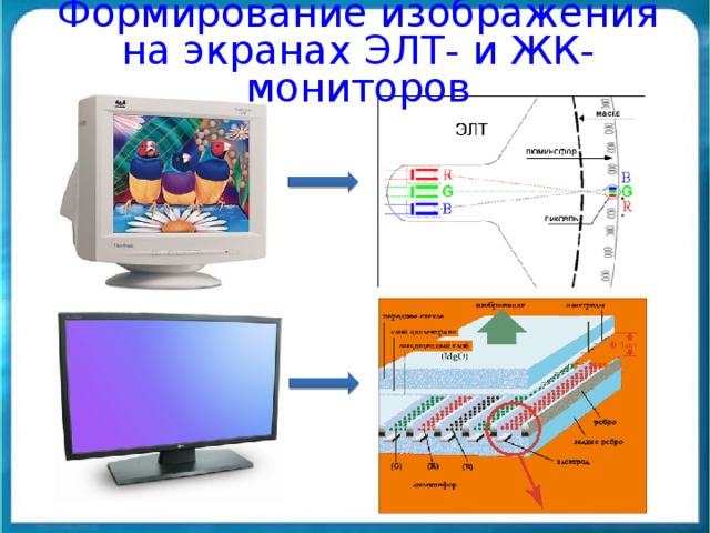 Формирование изображения на экранах ЭЛТ- и ЖК-мониторов