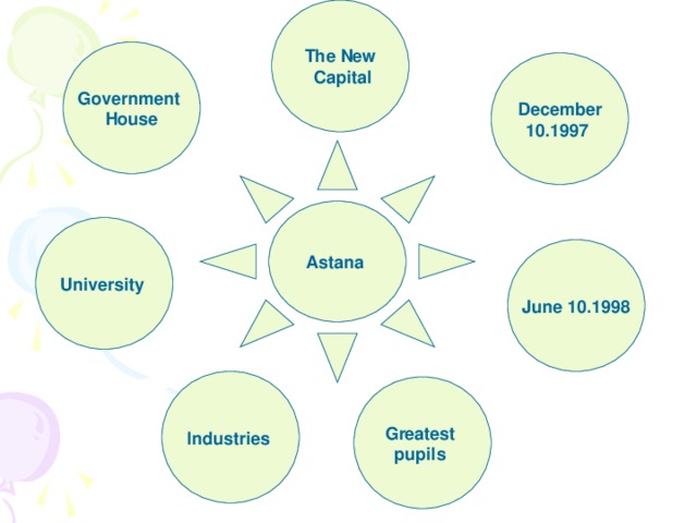 The New  Capital Government House December 10.1997 Astana University June 10.1998 Industries Greatest pupils