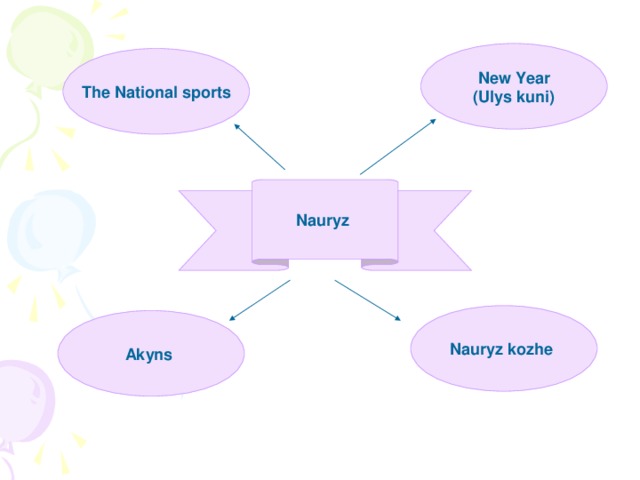 New Year (Ulys kuni) The National sports Nauryz Nauryz kozhe Akyns