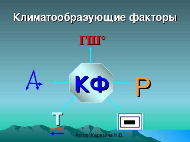 Климатообразующие факторы ГШ°  КФ Р Т