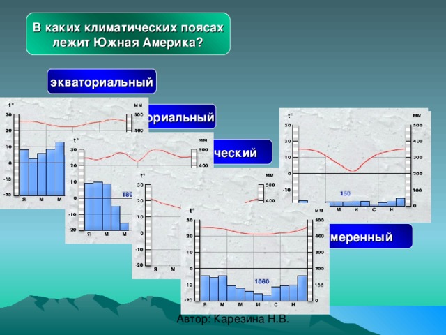 В каких климатических поясах лежит Южная Америка?  экваториальный субэкваториальный тропический субтропический умеренный