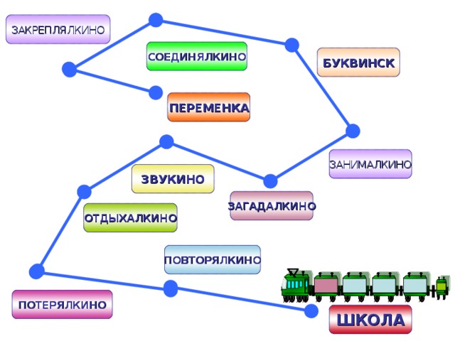 ЗАКРЕПЛЯЛКИНО СОЕДИНЯЛКИНО БУКВИНСК ПЕРЕМЕНКА ЗАНИМАЛКИНО ЗВУКИНО ЗАГАДАЛКИНО ОТДЫХАЛКИНО ПОВТОРЯЛКИНО ПОТЕРЯЛКИНО ШКОЛА