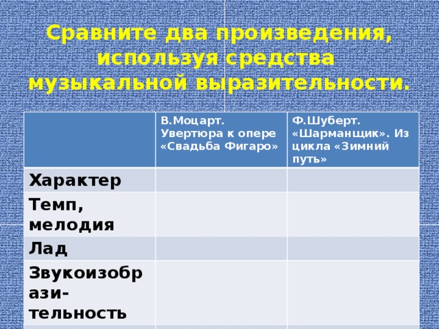 Сравните два произведения, используя средства музыкальной выразительности. В.Моцарт. Увертюра к опере «Свадьба Фигаро» Характер Ф.Шуберт. «Шарманщик». Из цикла «Зимний путь» Темп, мелодия Лад Звукоизобрази-тельность Как исполняется