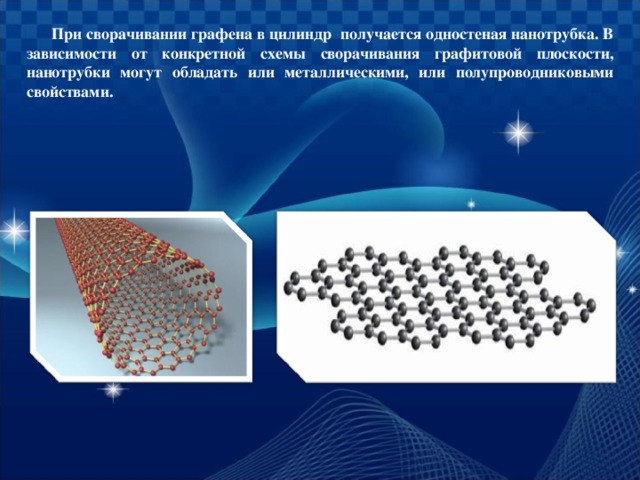 При сворачивании графена в цилиндр получается одностеная нанотрубка. В зависимости от конкретной схемы сворачивания графитовой плоскости, нанотрубки могут обладать или металлическими, или полупроводниковыми свойствами.
