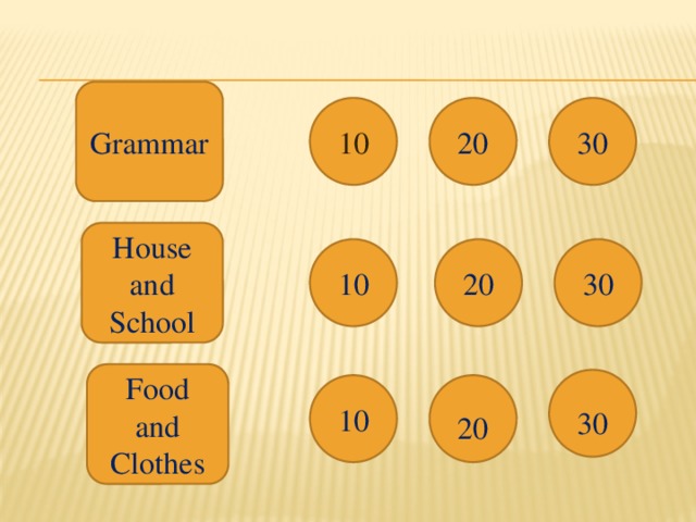 Grammar 10 30 20 House and School 30 20 10 Food and Clothes 30 10 20