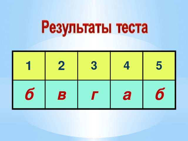 1 2 б 3 в 4 г 5 а б