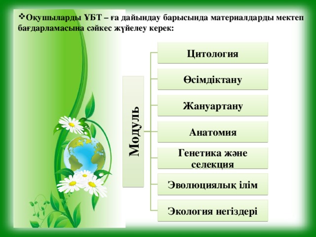 Модуль Оқушыларды ҰБТ – ға дайындау барысында материалдарды мектеп бағдарламасына сәйкес жүйелеу керек: Цитология Өсімдіктану Жануартану Анатомия Генетика және селекция Эволюциялық ілім Экология негіздері