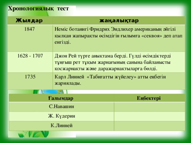 Хронологиялық тест Жылдар жаңалықтар 1847 Неміс ботанигі Фридрих Эндлихер американың әйгілі қылқан жапырақты өсімдігін ғылымға «секвоя» деп атап енгізді. 1628 - 1707 Джон Рей түрге анықтама берді. Гүлді өсімдіктерді тұңғыш рет тұқым жарнағының санына байланысты қосжарнақты және даражарнақтыларға бөлді. 1735 Карл Линней «Табиғатты жүйелеу» атты еңбегін жариялады. Ғалымдар С.Навашин Еңбектері Ж. Күдерин К.Линней