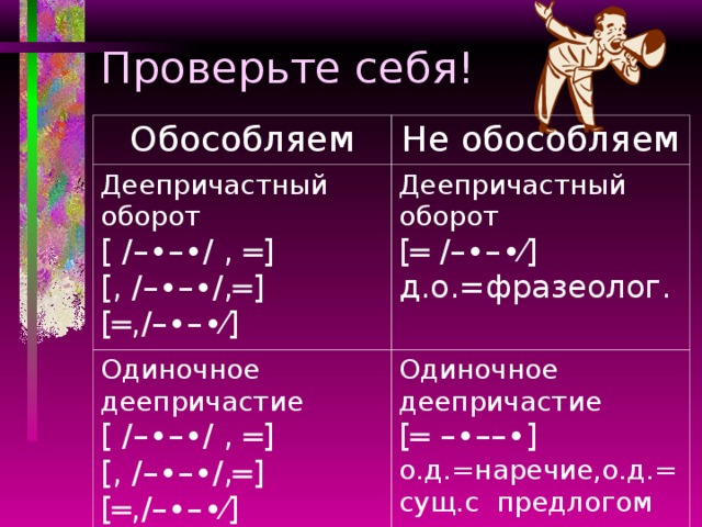 Проверьте себя! Обособляем Не обособляем Деепричастный оборот [ ‌‌‌‌‌‌‌‌‌‌‌‌‌‌‌‌∕–∙–∙‌∕ , ═] [, ‌‌‌‌‌‌‌‌‌‌‌‌‌‌‌‌∕–∙–∙‌∕,═] [═,∕–∙–∙‌⁄] Деепричастный оборот [═ ∕–∙–∙‌⁄] д.о.=фразеолог. Одиночное деепричастие [ ‌‌‌‌‌‌‌‌‌‌‌‌‌‌‌‌∕–∙–∙‌∕ , ═] [, ‌‌‌‌‌‌‌‌‌‌‌‌‌‌‌‌∕–∙–∙‌∕,═] [═,∕–∙–∙‌⁄] Одиночное деепричастие [═ –∙––∙] о.д.=наречие,о.д.=сущ.с предлогом