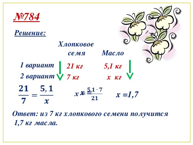№ 784 Решение: Хлопковое  семя Масло 1 вариант 21 кг 5,1 кг 2 вариант x кг 7 кг   x =   x =1,7 Ответ: из 7 кг хлопкового семени получится  1,7 кг масла.