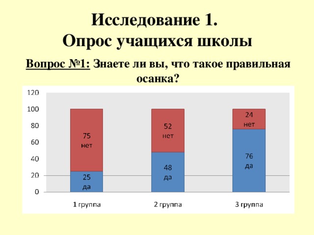 Сколько учащихся в школе