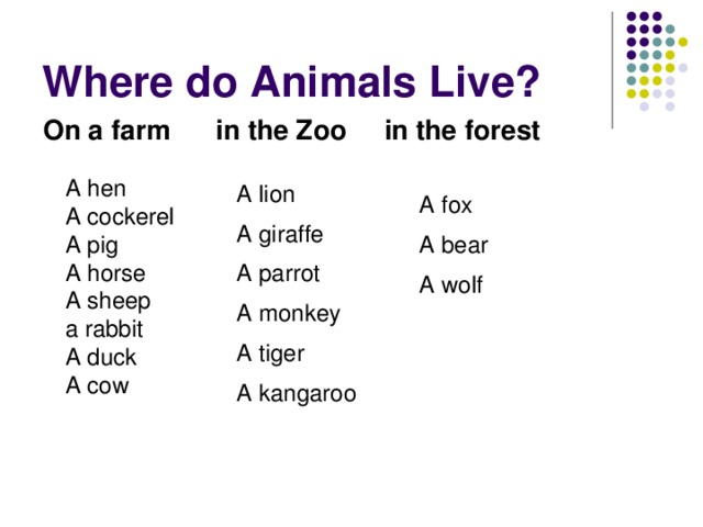 Where do Animals Live? On a farm in the Zoo in the forest A hen A cockerel A pig A horse A sheep a rabbit A duck A cow A lion A giraffe A parrot A monkey A tiger A kangaroo A fox A bear A wolf