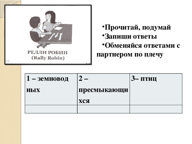 Прочитай, подумай Запиши ответы Обменяйся ответами с партнером по плечу