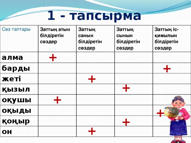 Заттың атын білдіретін сөздер 1 сынып презентация