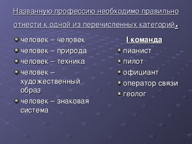 Названную профессию необходимо правильно отнести к одной из перечисленных категорий . человек – человек человек – природа человек – техника человек – художественный образ человек – знаковая система  I команда