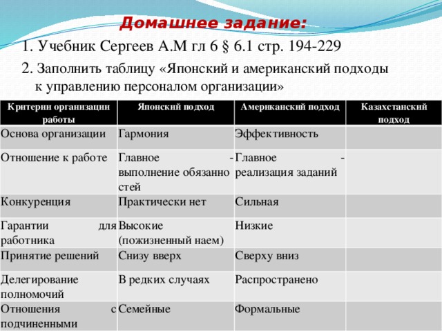 Домашнее задание: 1. Учебник Сергеев А.М гл 6 § 6.1 стр. 194-229 2. Заполнить таблицу «Японский и американский подходы к управлению персоналом организации» Критерии организации  работы Японский подход Основа организации Гармония Отношение к работе Американский подход Главное - выполнение обязанностей Конкуренция Эффективность Казахстанский подход Практически нет Гарантии для работника Главное - реализация заданий Принятие решений Высокие (пожизненный наем) Сильная Снизу вверх Низкие Делегирование полномочий Сверху вниз В редких случаях Отношения с подчиненными Семейные Распространено Формальные