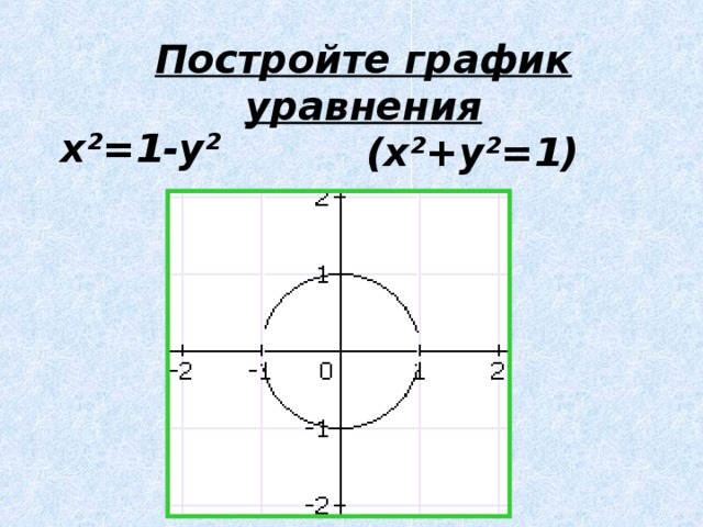 Постройте график уравнения х ²=1-у² (x ²+y²=1)