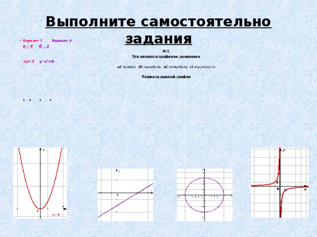 Выполните самостоятельно задания Вариант 1      Вариант 2  в – 4       б - 1 № 1 Что является графиком уравнения   ху=3       у-х²=0 а) прямая; б) парабола; в) гипербола; г) окружность  Укажите данный график        1    2    3   4