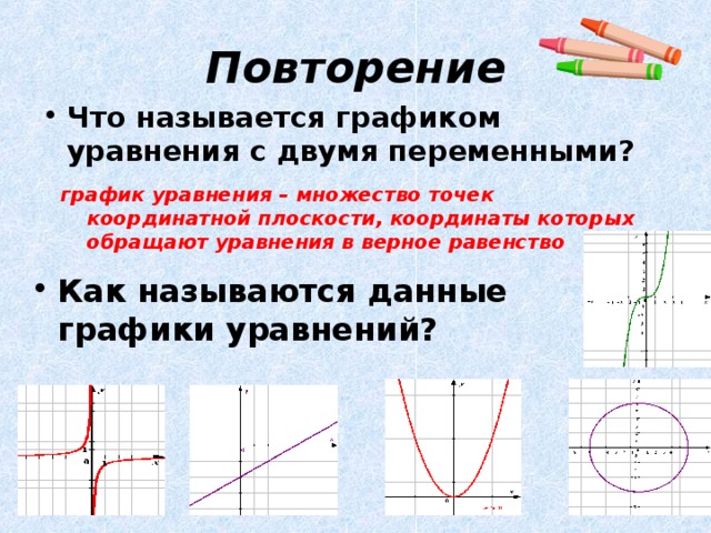 Повторение Что называется графиком уравнения с двумя переменными?  график уравнения – множество точек координатной плоскости, координаты которых обращают уравнения в верное равенство