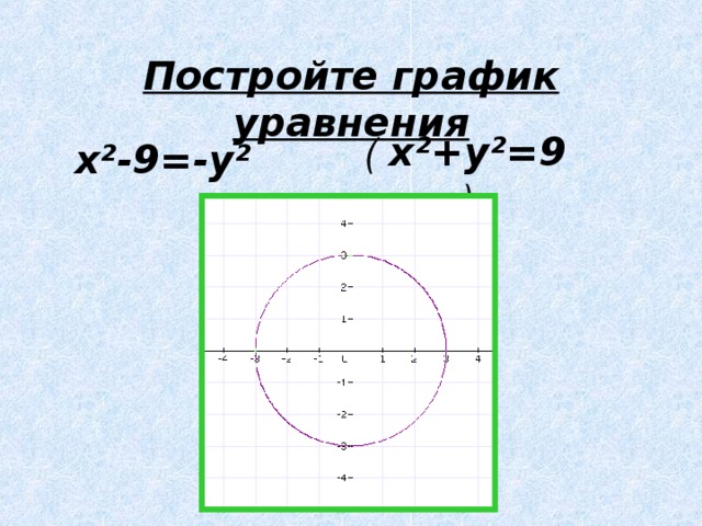 Постройте график уравнения  ( x²+y²=9 )  x²-9=-y²