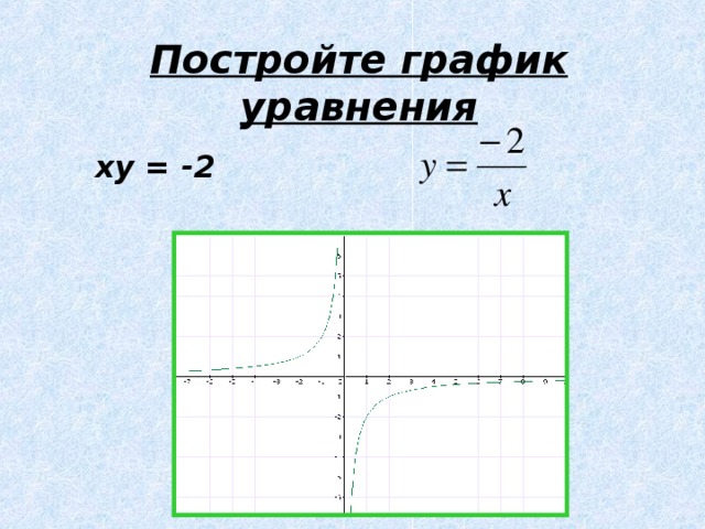 Постройте график уравнения xy = -2