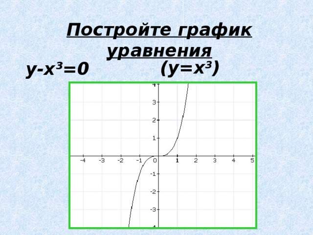 Постройте график уравнения (y=x 3 ) у-х ³=0