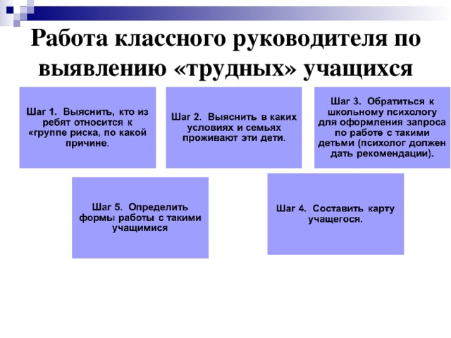 Работа классного руководителя по выявлению «трудных» учащихся