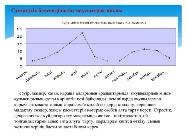 Суицидтік белсенділіктің маусымдық циклы  сәуір, мамыр, қазан, қараша айларының аралықтарында оқушылардың мінез-құлықтарының қатты көрінетін кезі байқалады, осы айларда оқушылармен қарым-қатынаста жанын жараламайтындай сөздерді қолдану, керісінше мадақтау сөздер, жақсы қасиеттерін көтерме сөзбен алға тарту керек. Стрестік, депрессиялық күйден арылту мақсатында әңгіме, пікірталастар, ой- толғандыстарын ашық айта алуға тарту, шараларды көптеп өткізу, сынып жетекшілерінің басты міндеті болуы керек.