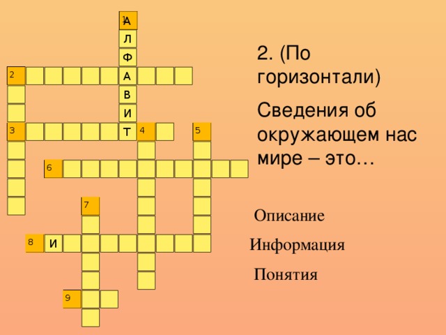 А 1 Л 2. (По горизонтали) Сведения об окружающем нас мире – это… Ф 2 А В И 4 Т 3 5 6 7  Описание Информация  Понятия 8 И 9