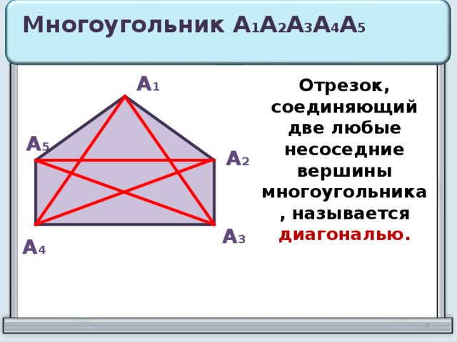 Многоугольник А 1 А 2 А 3 А 4 А 5 А 1 Отрезок, соединяющий две любые несоседние вершины многоугольника, называется диагональю. А 5 А 2 А 3 А 4 6