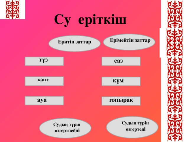 Су еріткіш Ерімейтін заттар Еритін заттар тұз саз құм қант топырақ ауа Судың түрін  өзгертед і Судың түрін  өзгертпейд і