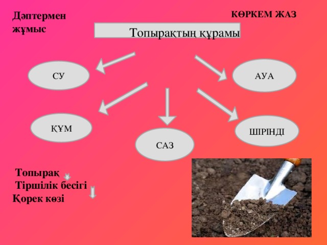 Химия 7 сынып. Топырақ дегеніміз не. Топыра. Топырақтың құрамында не бар. Топурак механикалык Курамы презентация.