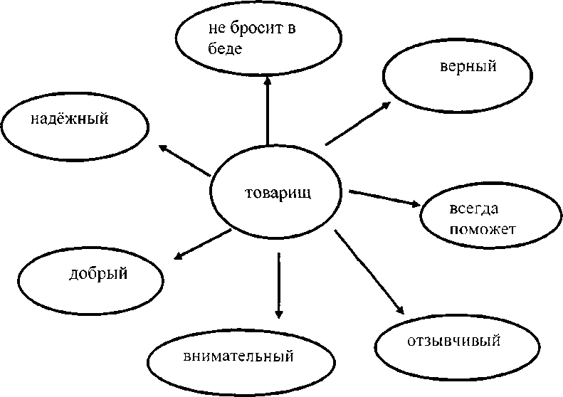 Схема построения рассказа