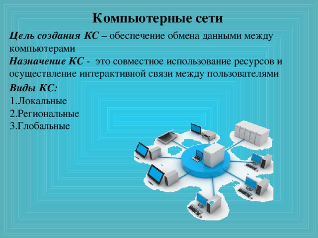 Компьютерные сети Цель создания КС – обеспечение обмена данными между компьютерами Назначение КС - это совместное использование ресурсов и осуществление интерактивной связи между пользователями Виды КС: