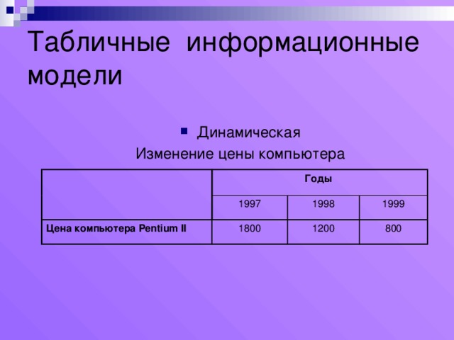 Табличные информационные модели Динамическая Изменение цены компьютера Годы Цена компьютера Pentium II 1997 1998 1800 1999 1200 800