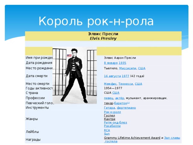 Король рок-н-рола Элвис Пресли  Elvis Presley Имя при рождении Элвис Аарон Пресли Дата рождения 8 января  1935 Место рождения Тьюпело, Миссисипи , США Дата смерти 16 августа  1977  (42 года) Место смерти Мемфис , Теннесси , США Годы активности Страна 1954—1977 США  США Профессии певец , актёр , музыкант, аранжировщик. Певческий голос тенор - баритон [1] Инструменты Гитара , фортепиано Жанры Рок-н-ролл  Госпел  Кантри  Ритм-энд-блюз  Рокабилли Лейблы RCA  Sun Награды Grammy Lifetime Achievement Award  и Зал  славы  госпела