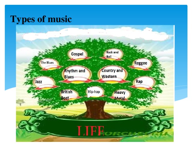 Types of music