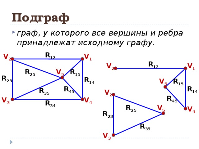Подграф граф, у которого все вершины и ребра принадлежат исходному графу. R 12 V 2 V 1 R 12 V 2 V 1 R 25 V 5 R 15 R 23 R 14 V 5 R 15 R 14 R 45 R 35 V 2 R 45 V 4 V 3 R 34 R 25 V 5 V 4 R 23 R 35 V 3