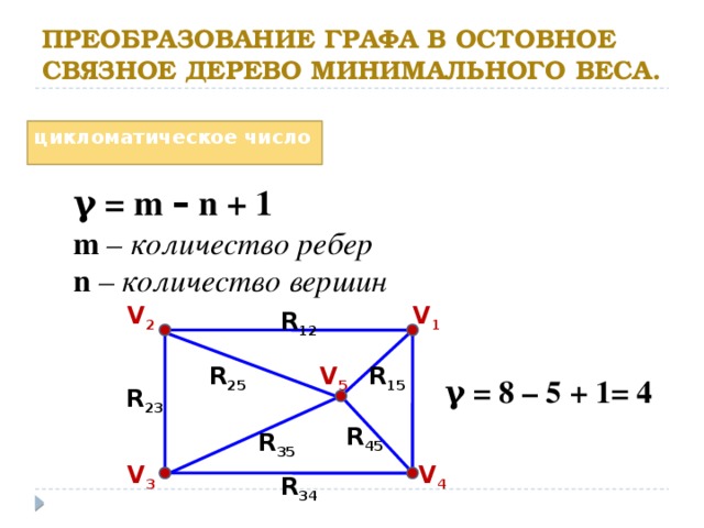 Преобразование графа в остовное связное дерево минимального веса. цикломатическое число γ = m – n + 1 m – количество ребер n – количество вершин V 1 V 2 R 12 R 15 V 5 R 25 γ = 8 – 5 + 1= 4 R 23 R 45 R 35 V 4 V 3 R 34