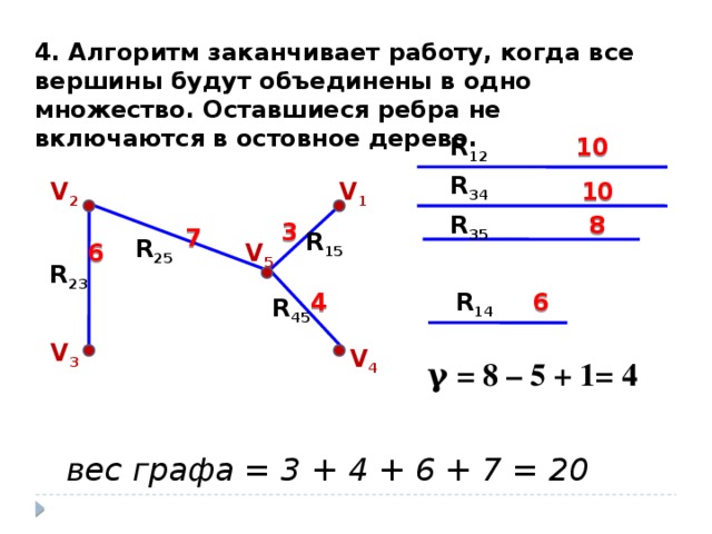 4. Алгоритм заканчивает работу, когда все вершины будут объединены в одно множество. Оставшиеся ребра не включаются в остовное дерево. R 12 10 R 34 V 2 10 V 1 8 R 35 3 7 R 15 R 25 V 5 6 R 23 4 6 R 14 R 45 V 3 V 4 γ = 8 – 5 + 1= 4 вес графа = 3 + 4 + 6 + 7 = 20