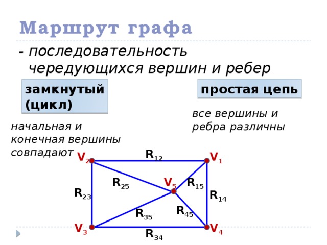 Маршрут графа - последовательность чередующихся вершин и ребер простая цепь замкнутый  (цикл) все вершины и ребра различны начальная и конечная вершины совпадают R 12 V 2 V 1 V 5 R 15 R 25 R 23 R 14 R 45 R 35 V 4 V 3 R 34