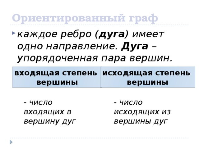 Ориентированный граф каждое ребро ( дуга ) имеет одно направление. Дуга – упорядоченная пара вершин. входящая степень  вершины исходящая степень  вершины - число входящих в вершину дуг - число исходящих из вершины дуг